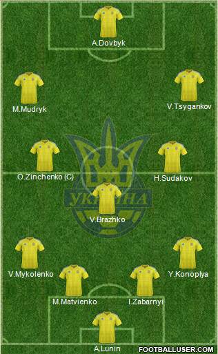 Ukraine Formation 2024