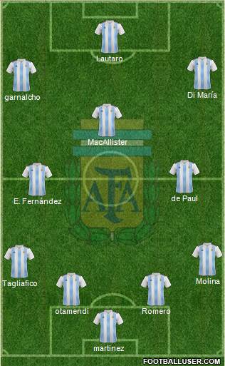 Argentina 3-4-1-2 football formation