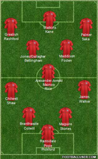 England Formation 2024