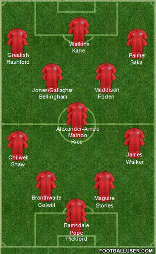 England 4-3-3 football formation