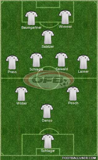 Austria 3-5-2 football formation