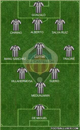 C.D. Castellón S.A.D. 4-3-3 football formation