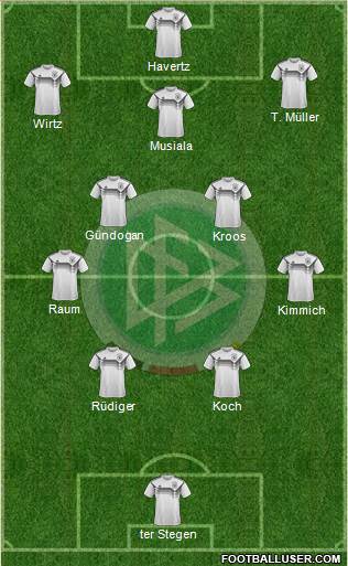 Germany Formation 2024