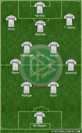 Germany 4-5-1 football formation