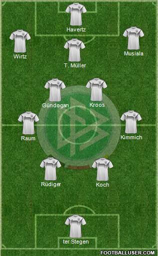 Germany Formation 2024