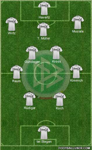 Germany 4-5-1 football formation