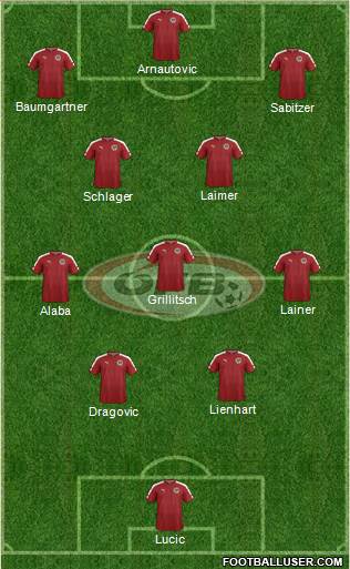 Austria Formation 2024