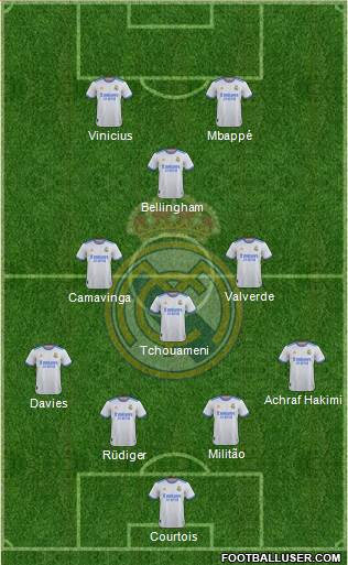Real Madrid C.F. Formation 2024