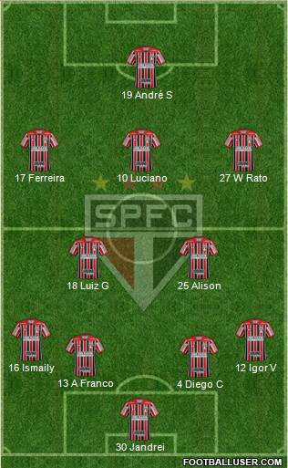 São Paulo FC football formation