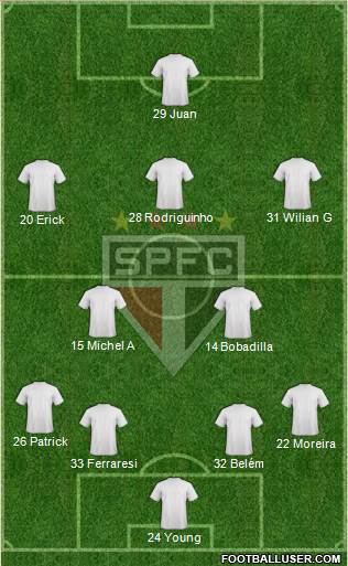 São Paulo FC Formation 2024