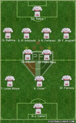 São Paulo FC football formation