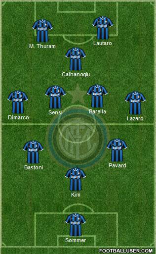 F.C. Internazionale football formation