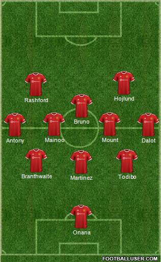 Manchester United Formation 2024