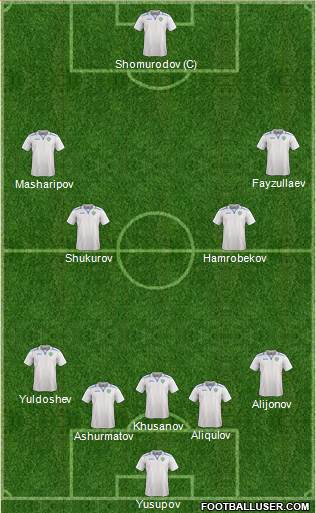 Uzbekistan Formation 2024