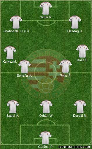 Hungary Formation 2024