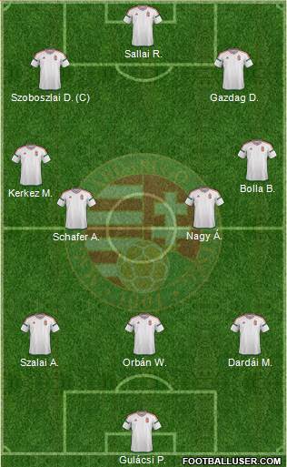 Hungary 3-4-2-1 football formation