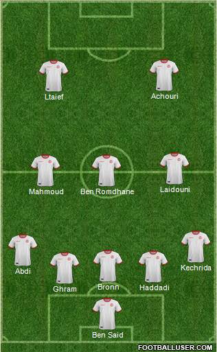 Tunisia football formation