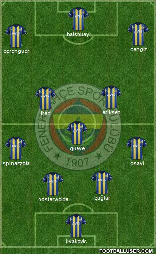 Fenerbahçe SK Formation 2024