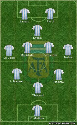 Argentina 3-5-2 football formation