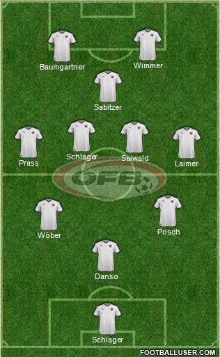 Austria 3-5-2 football formation