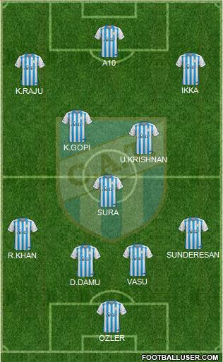 Atlético Tucumán 4-1-2-3 football formation