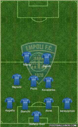 Empoli 4-4-2 football formation