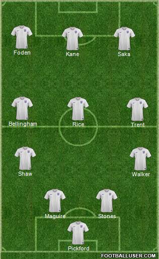 England 4-3-3 football formation