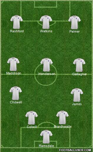 England 4-3-3 football formation