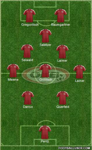 Austria Formation 2024
