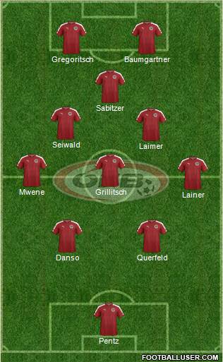 Austria 4-4-2 football formation