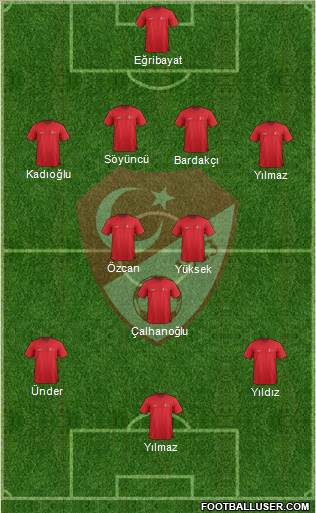 Turkey Formation 2024
