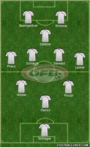 Austria Formation 2024