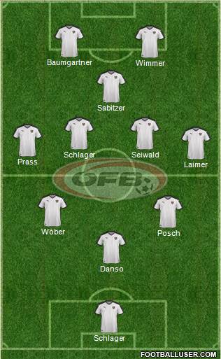 Austria 3-5-2 football formation