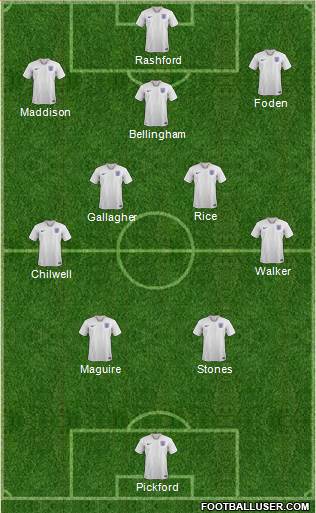 England Formation 2024