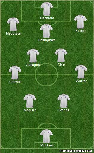 England 4-5-1 football formation