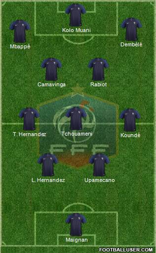 France 4-3-3 football formation