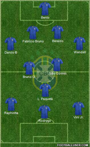 Brazil 4-3-3 football formation