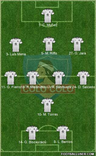 CSD Colo Colo 3-4-1-2 football formation