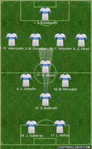 CD Universidad Católica Formation 2024