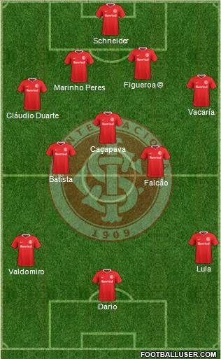 SC Internacional 4-3-3 football formation