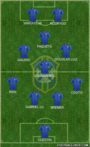 Brazil Formation 2024