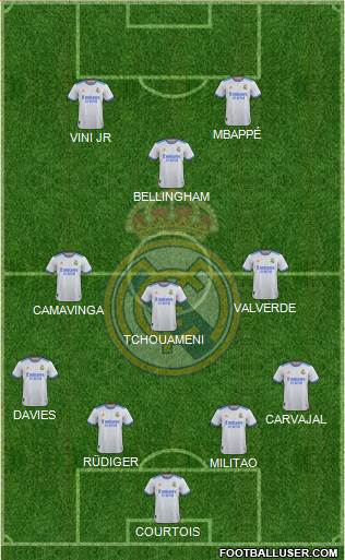 Real Madrid C.F. Formation 2024