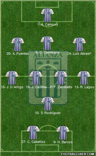 C Alianza Lima Formation 2024