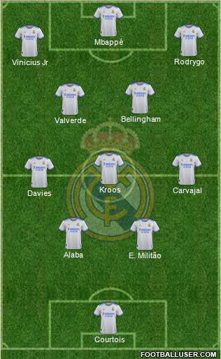 Real Madrid C.F. Formation 2024