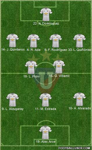 LDU de Quito 4-2-3-1 football formation