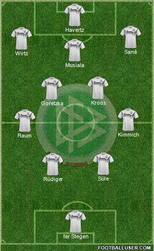 Germany 4-5-1 football formation