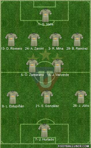 LDU de Quito 4-2-3-1 football formation