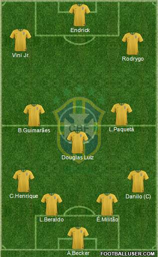 Brazil Formation 2024