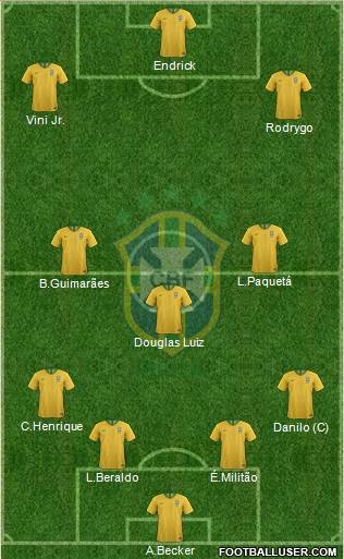 Brazil 4-3-3 football formation