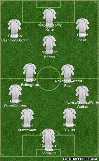 England 4-2-3-1 football formation